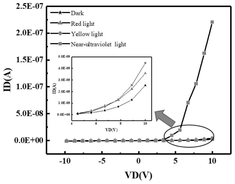 Photoelectric detector for paper-based material and solution method for preparing photoelectric detector