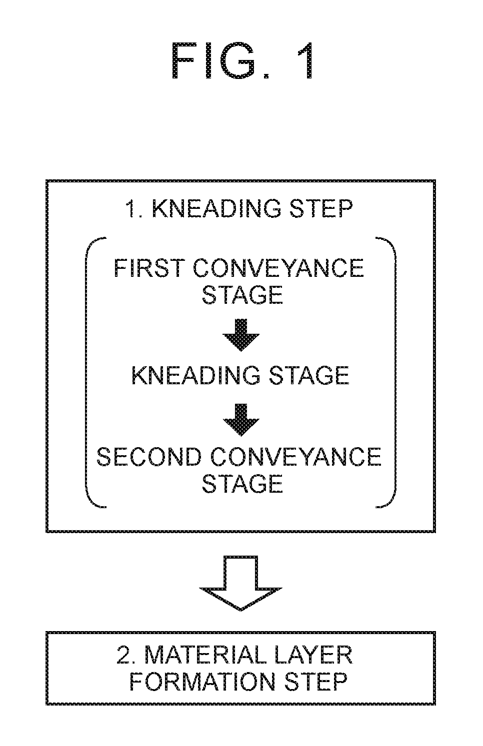 Kneader and manufacturing method of electrode body including electrode active material using the same