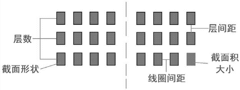 Method for obtaining electromagnetic forming coil capable of realizing uniform deformation of plates