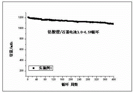 High-voltage lithium-ion battery electrolyte