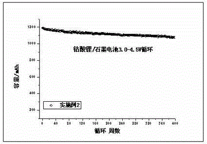 High-voltage lithium-ion battery electrolyte