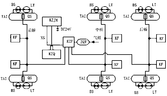 Tire central inflation and deflation automatic control system and method