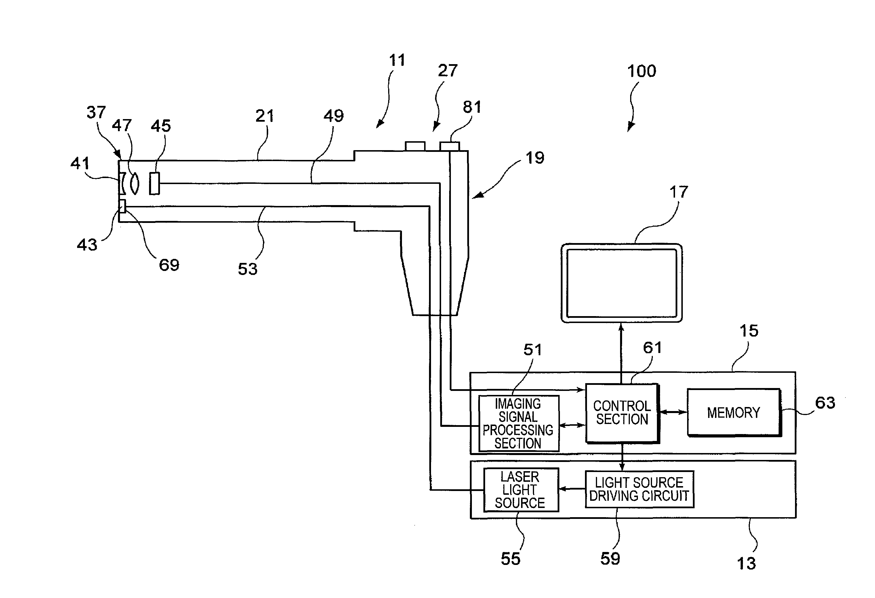 Endoscope system