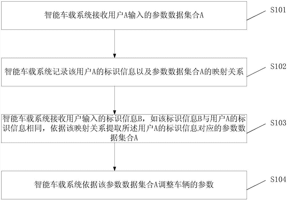 Vehicle control method and device