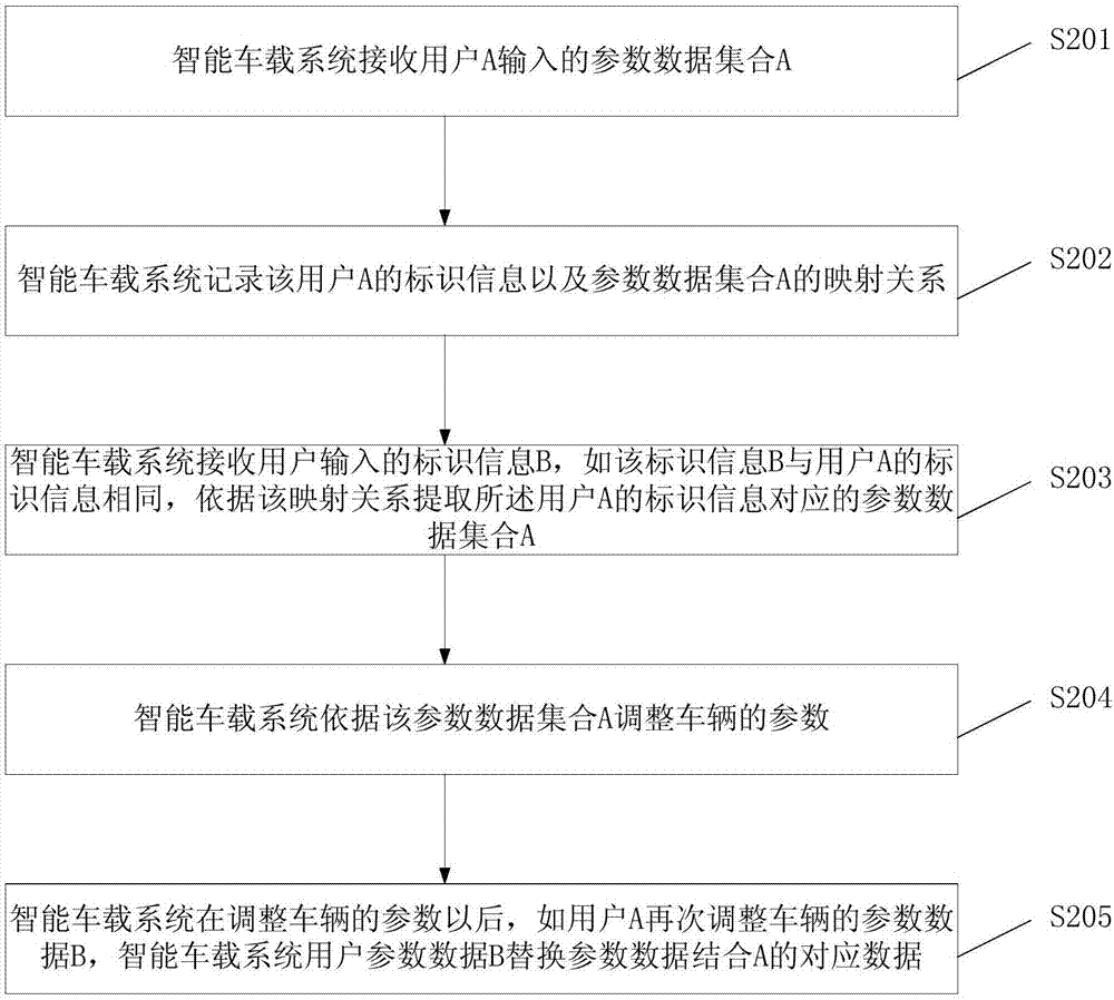 Vehicle control method and device