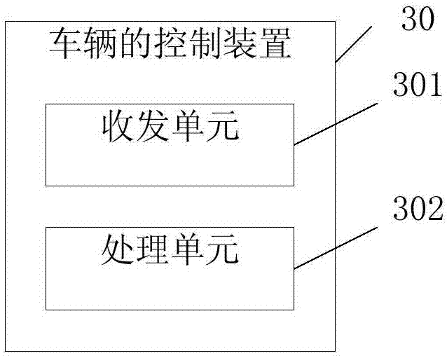 Vehicle control method and device