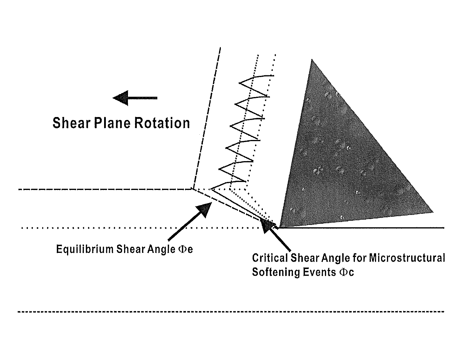 Processes for improving tool life and surface finish in high speed machining