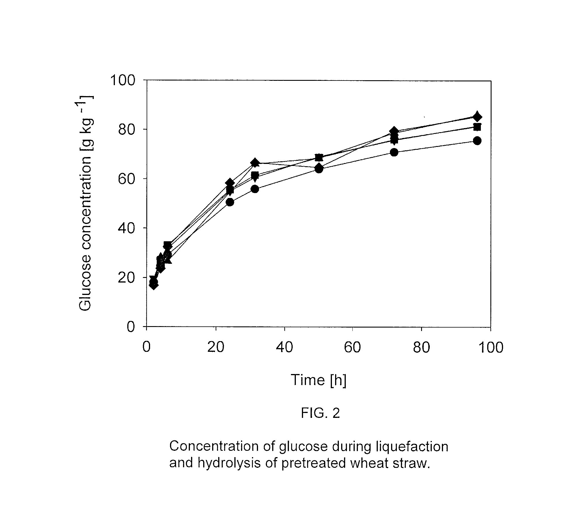 Enzymatic hydrolysis of biomasses having a high dry matter (DM) content