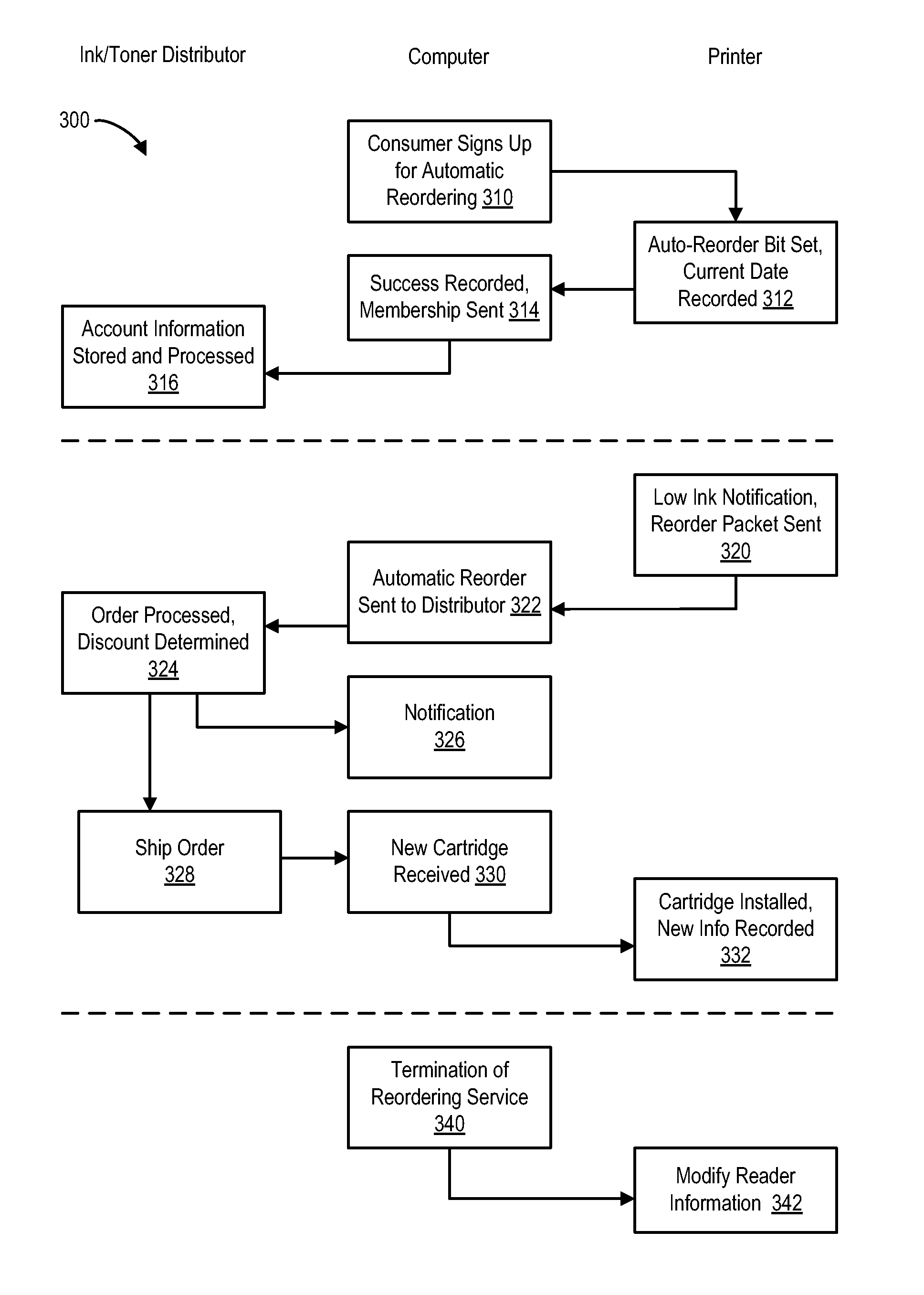 Print cartridge ordering system