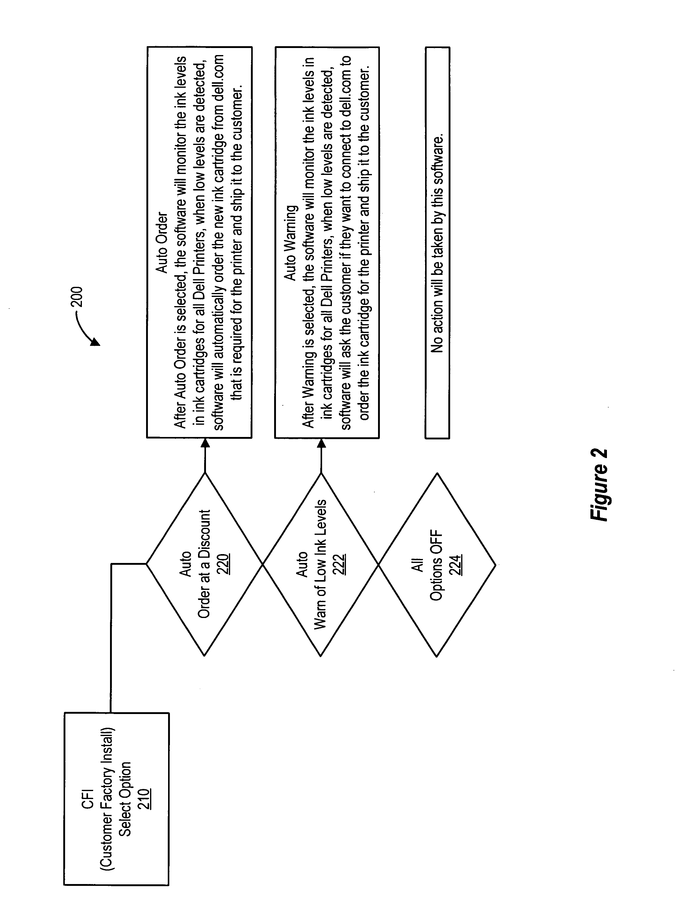 Print cartridge ordering system