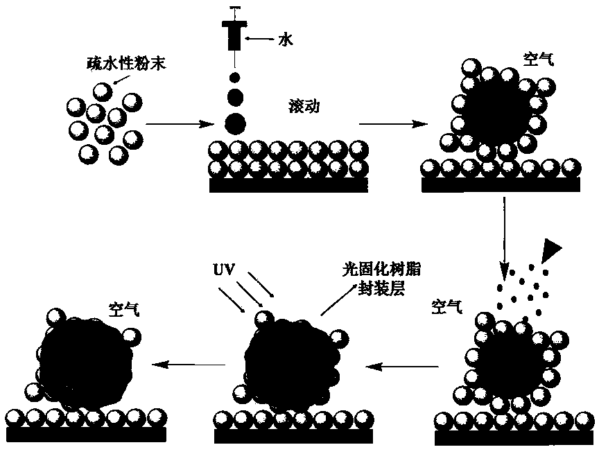 Multifunctional cigarette cracking capsule based on liquid marble and preparation method of multifunctional cigarette cracking capsule