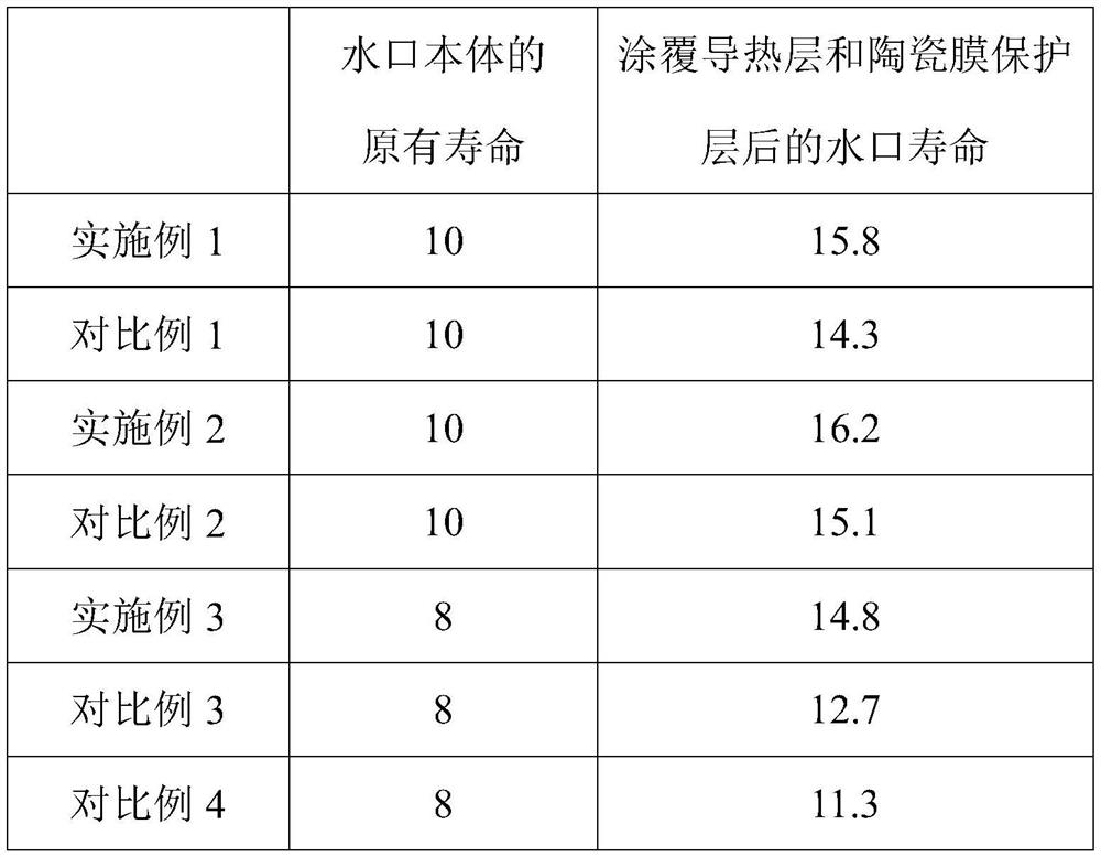 A preparation method of graphene ceramic film for metallurgical nozzle