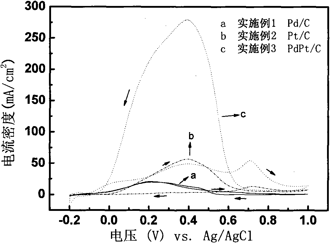 Air cathode-based miniature direct formic acid fuel cell