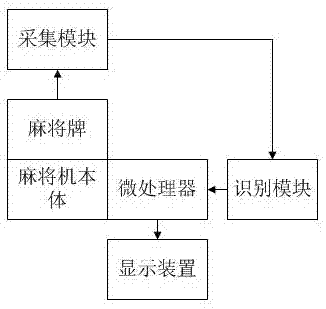 Automatic mahjong machine