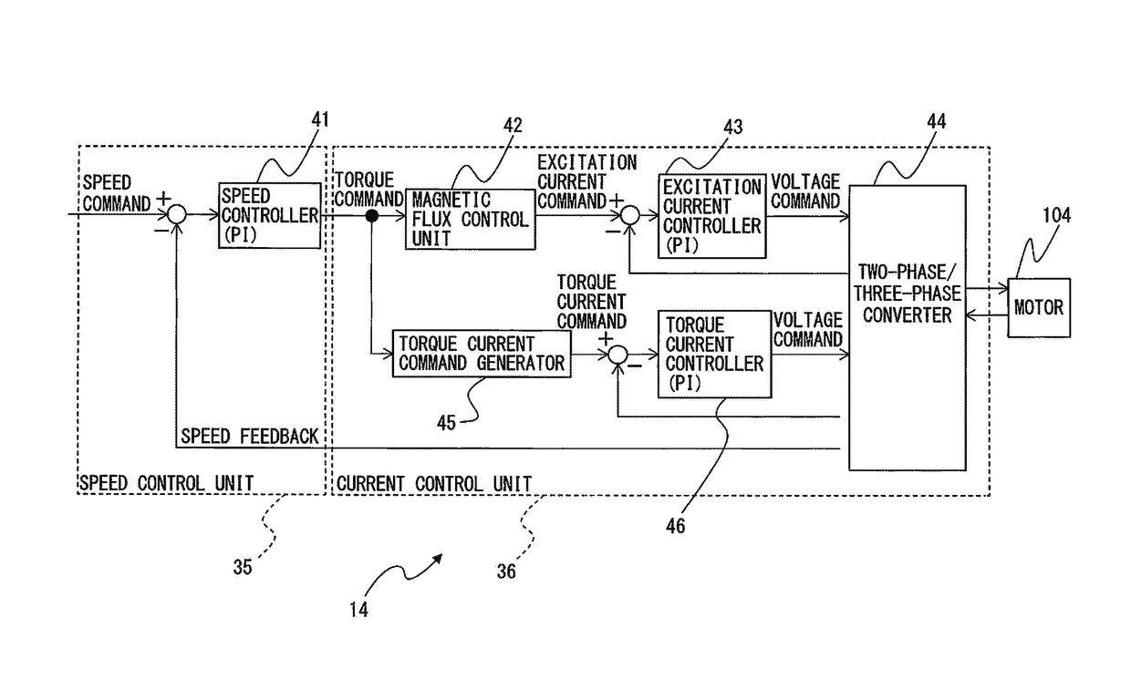 Motor control apparatus with magnetic flux controller and machine learning apparatus and method therefor