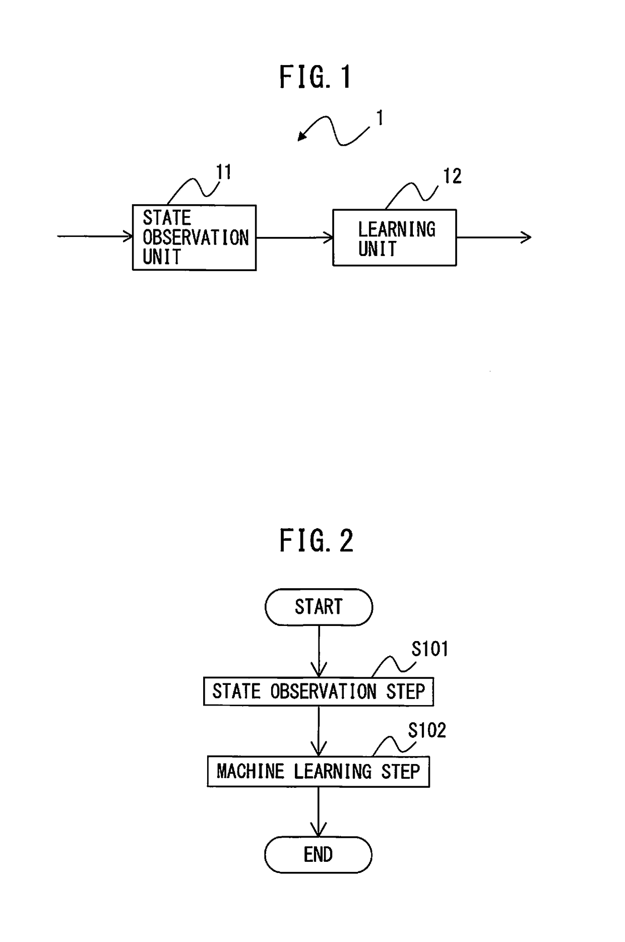 Motor control apparatus with magnetic flux controller and machine learning apparatus and method therefor