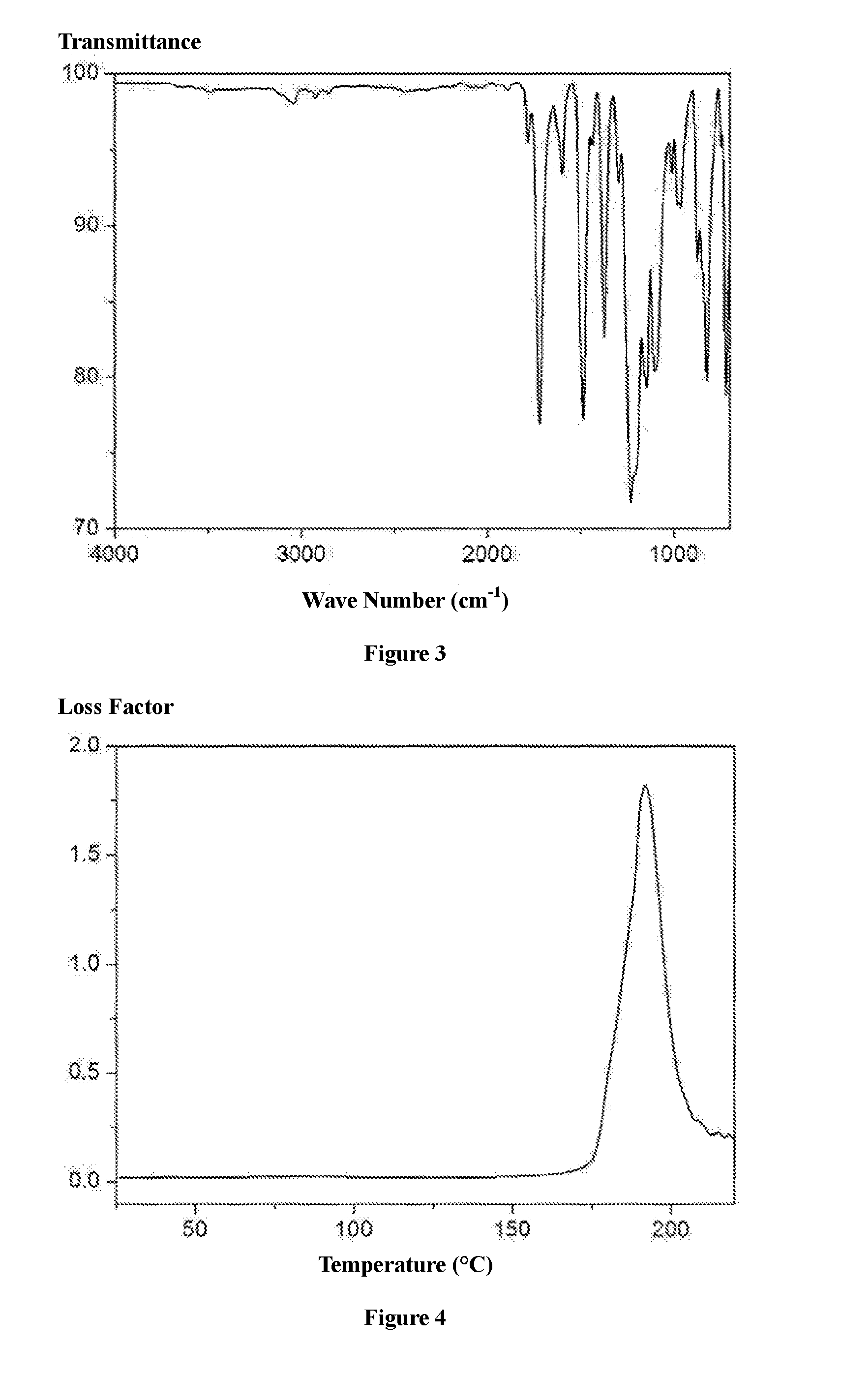 A quick responsive, shape memory thermoset polyimide and preparation method thereof