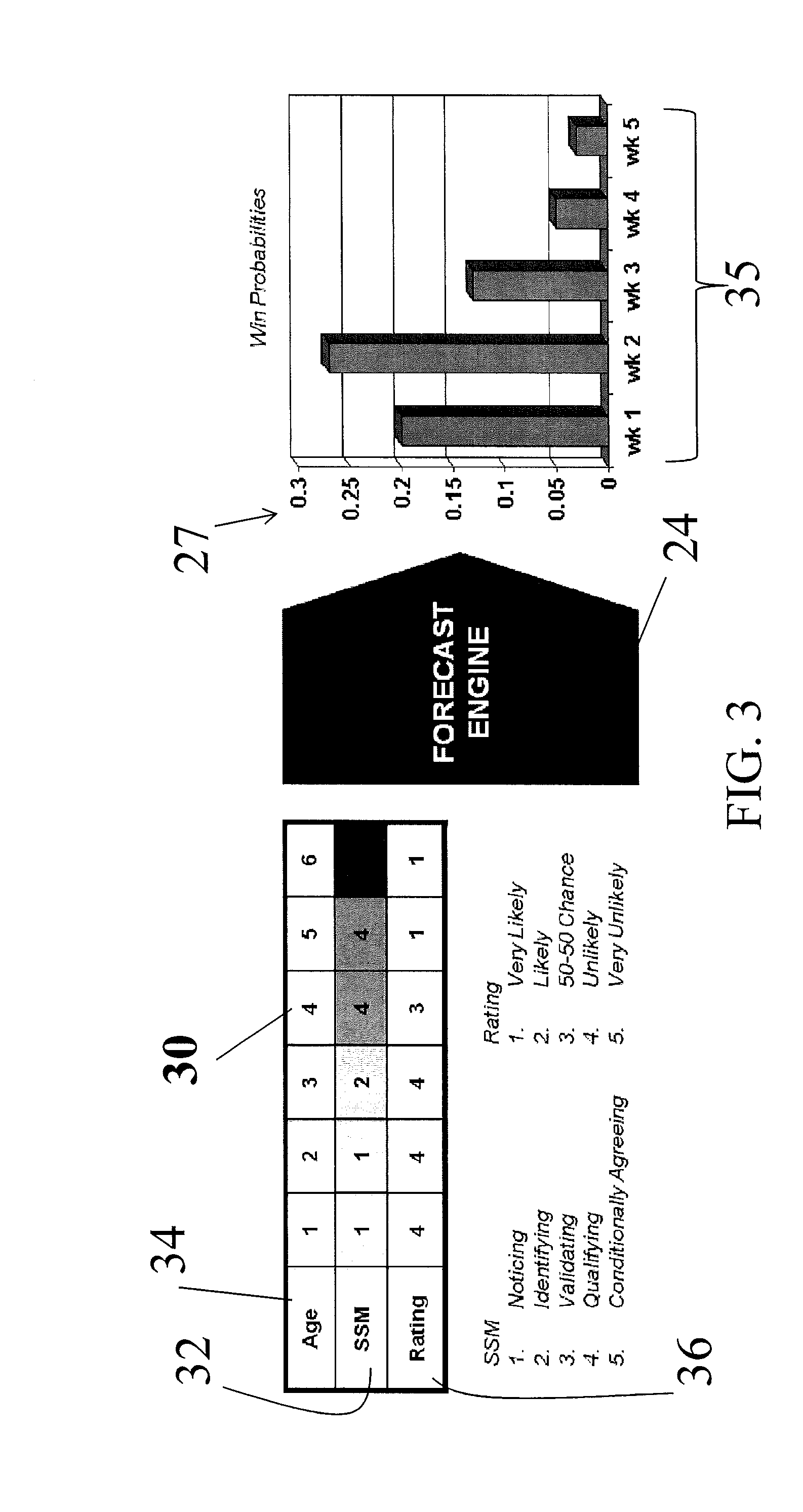 Business opportunity forecasting