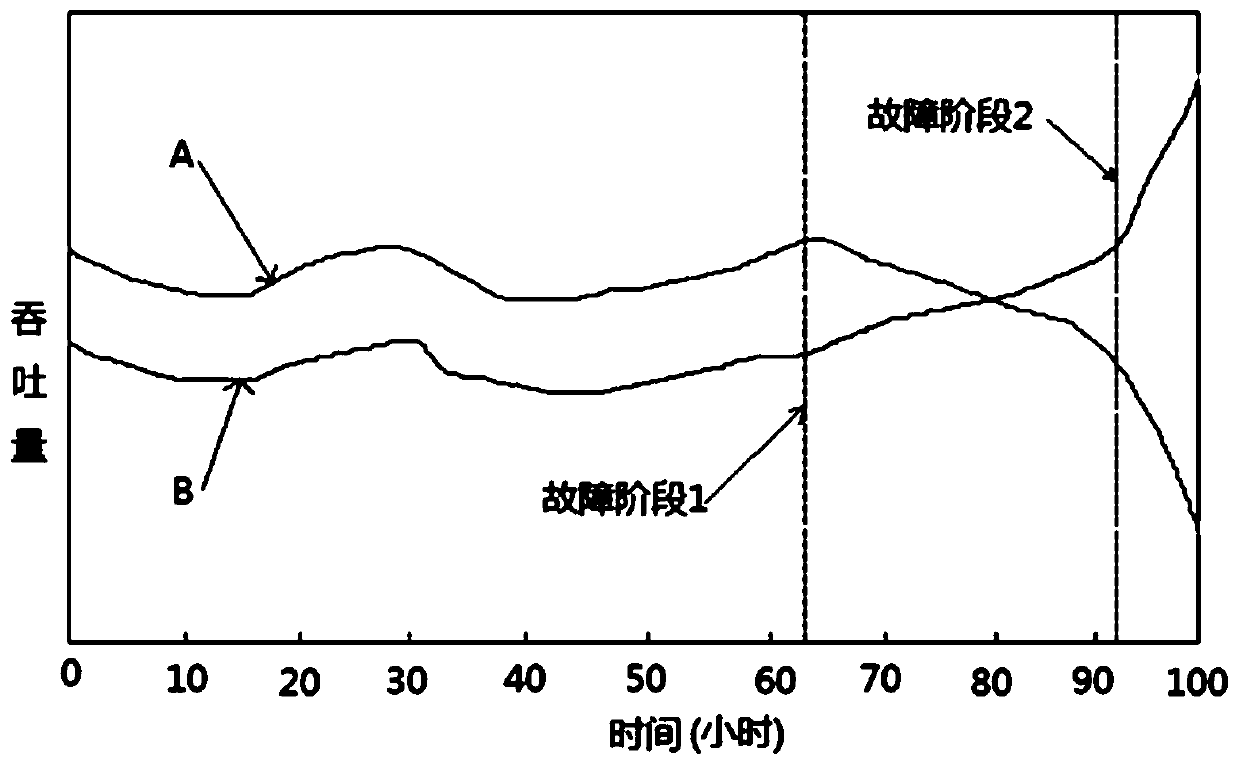 Power distribution network fault analysis method and device, equipment and storage medium