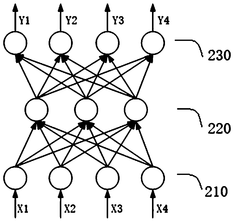 Power distribution network fault analysis method and device, equipment and storage medium