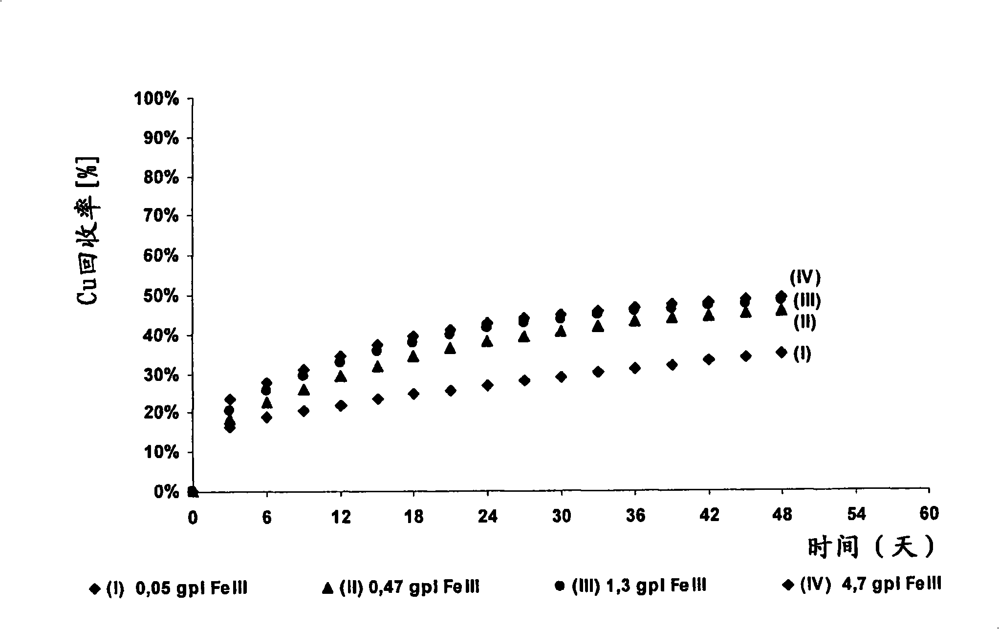 Method for improving biological leaching speed of metallic sulphide ore or concentrate by using leaching liquid containing separated microorganism to inoculate continuously