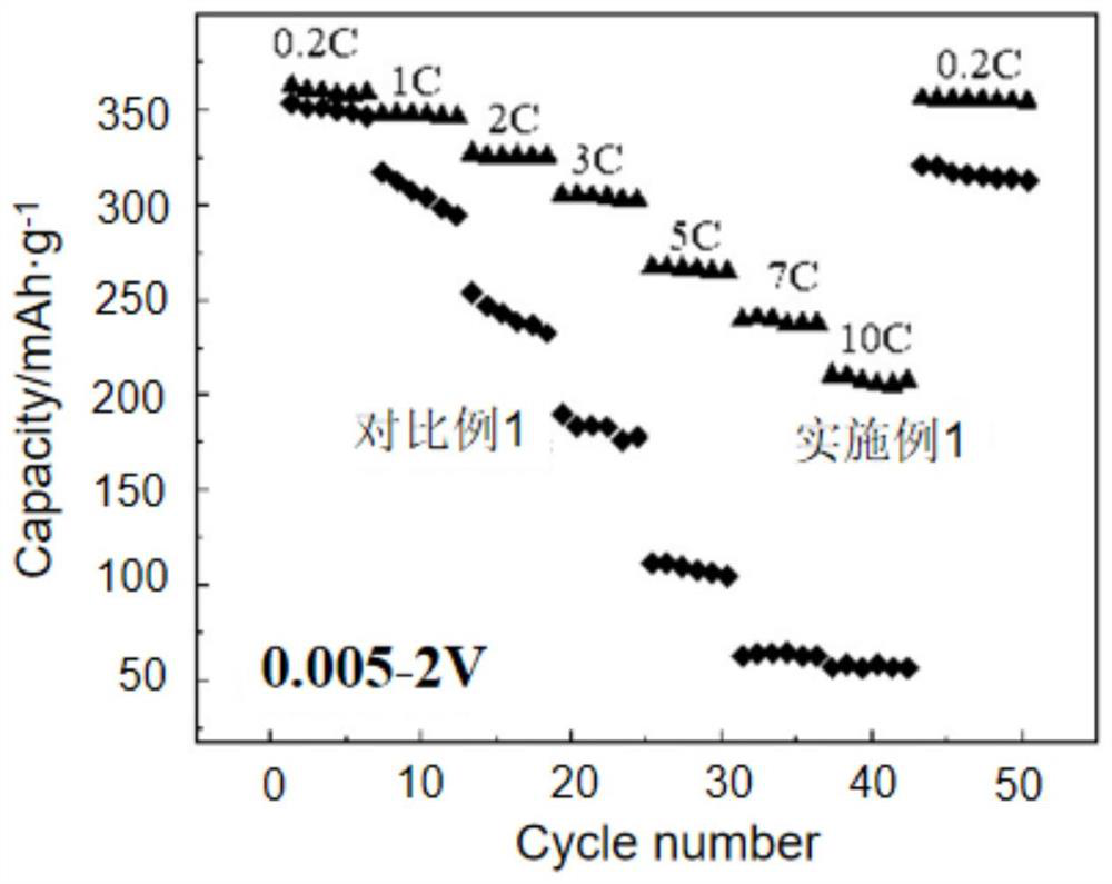 Method for preparing lithium battery electrode by using supercritical current collector and electrode