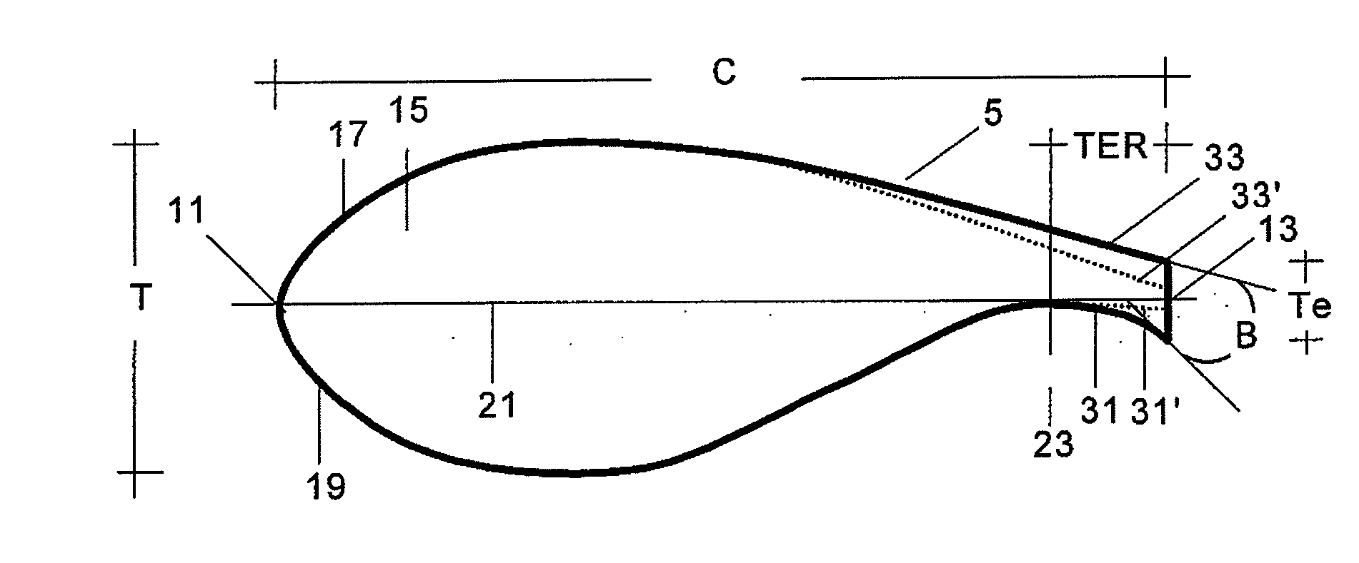 Wind generator blade with divergent trailing edge