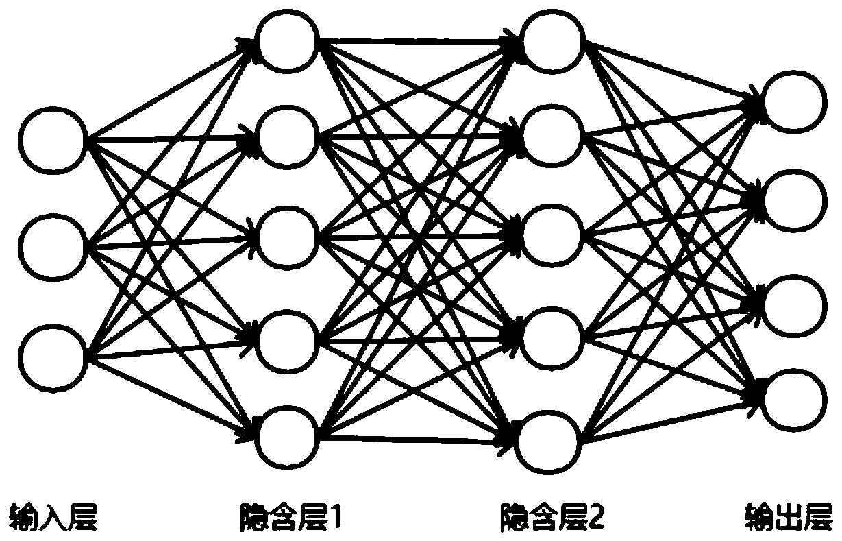 Variable cycle engine intelligent control method based on dynamic neural network