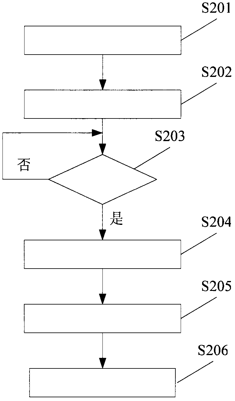 Authentication and authorization method, processor, equipment and mobile terminal