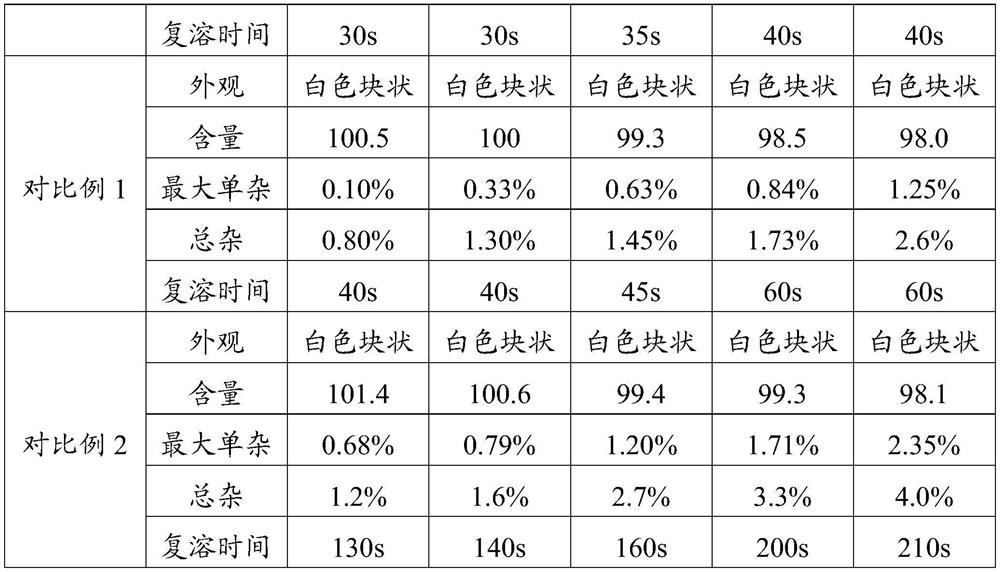 Cetrorelix acetate for injection and preparation method thereof