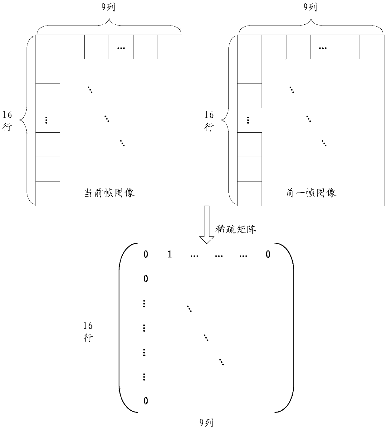 Image processing method and device in GPU vitualization