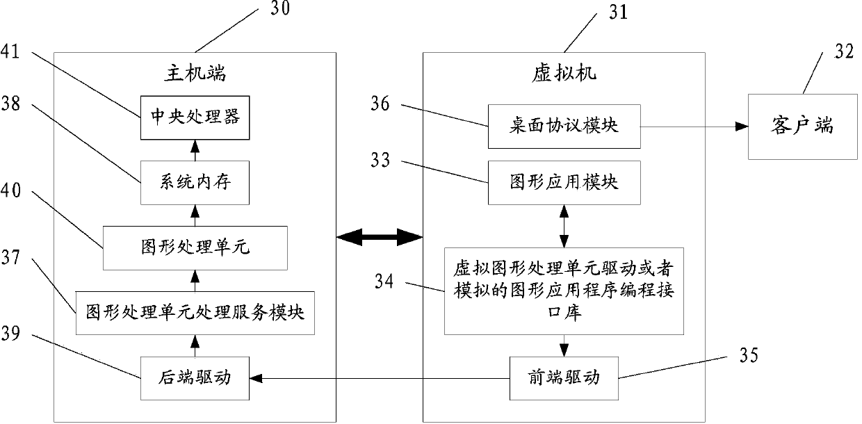 Image processing method and device in GPU vitualization