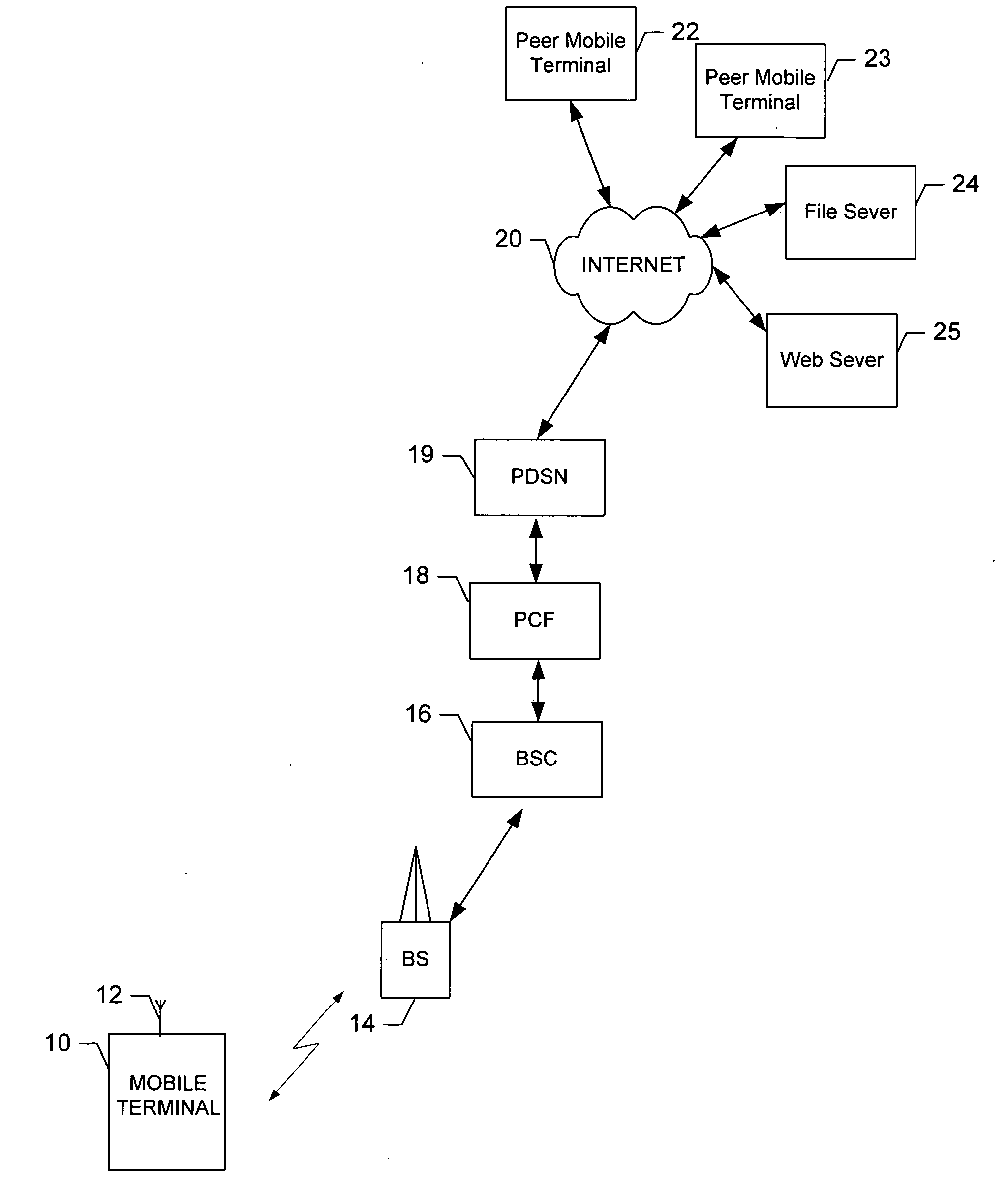 Prioritized control packet delivery for transmission control protocol (TCP)