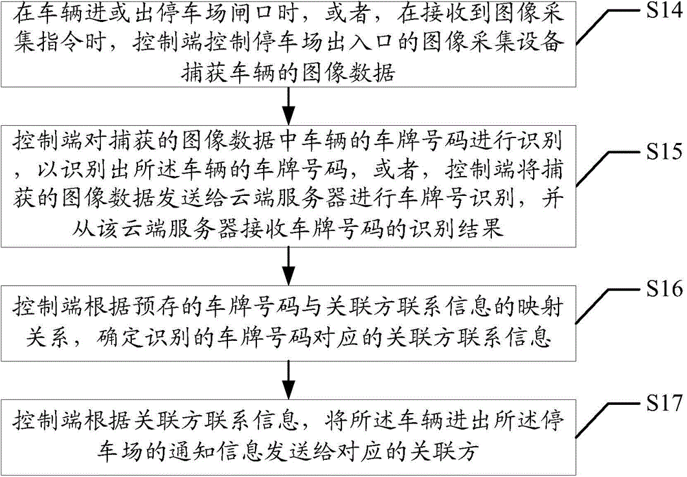 Park information publish method and device