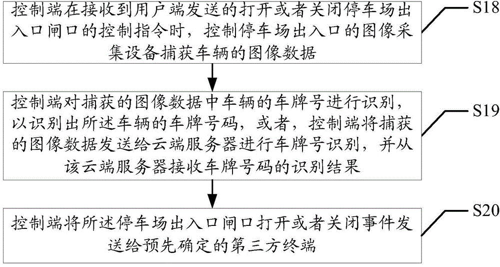 Park information publish method and device