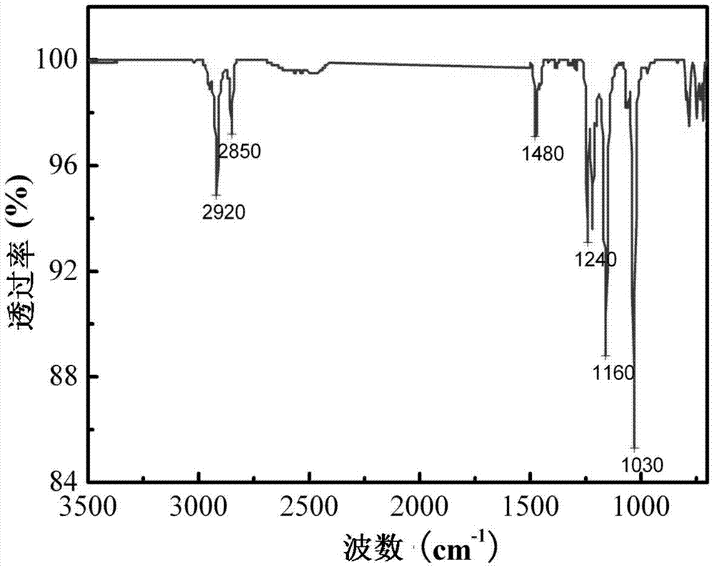 Positive and negative ion surfactant compound mixture and preparation method thereof