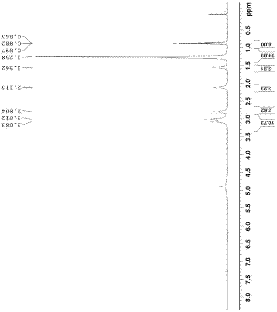 Positive and negative ion surfactant compound mixture and preparation method thereof