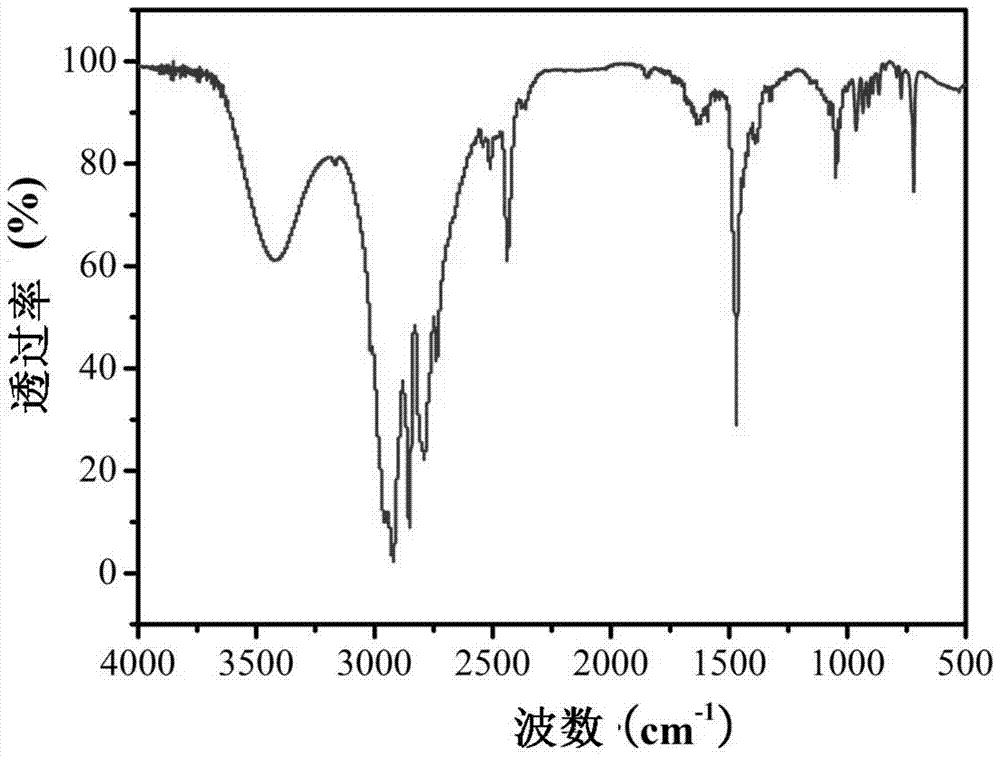 Positive and negative ion surfactant compound mixture and preparation method thereof