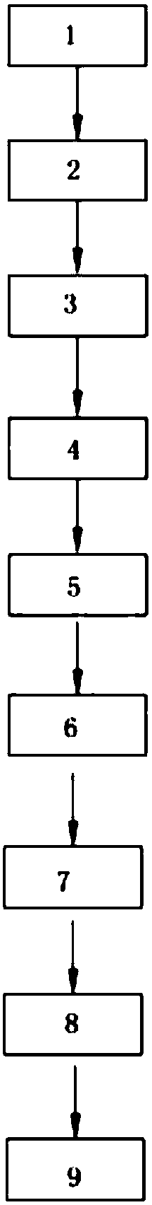 Wastewater treatment system and treatment method of wastewater treatment system