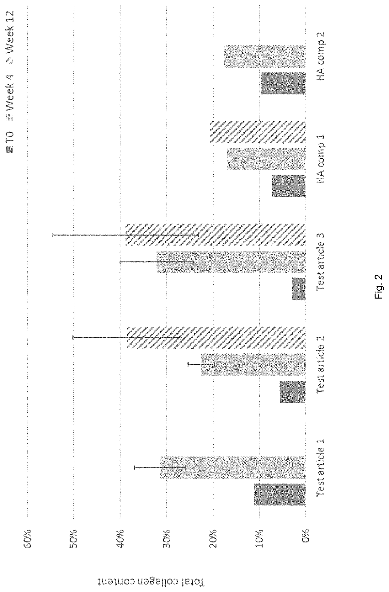 Resorbable biodegradable medical and cosmetic composition comprising poly(1,3-trimethylene carbonate)