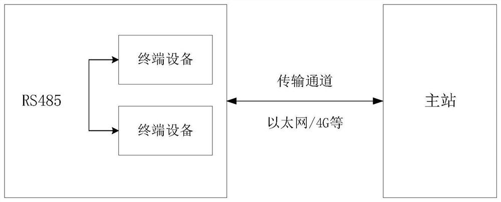 Power system information security encryption system based on power distribution terminal