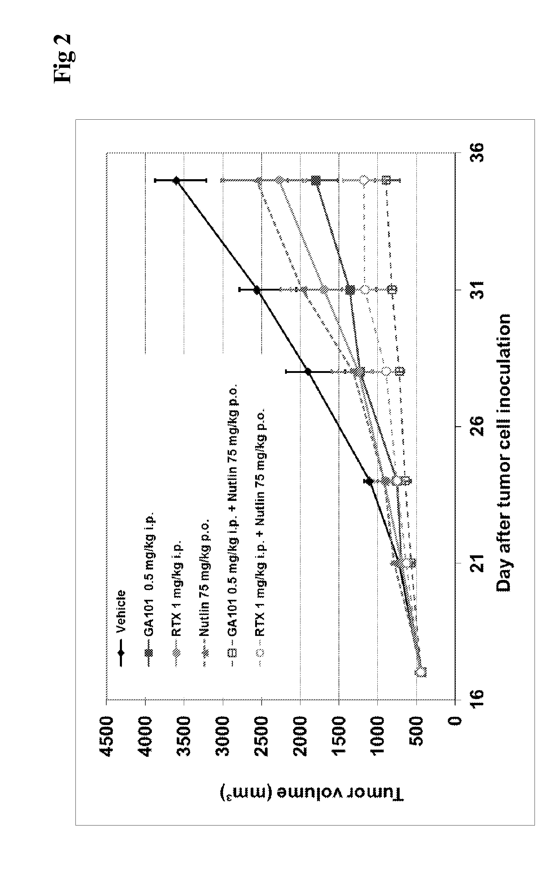 Combination therapy of an afucosylated cd20 antibody with a mdm2 inhibitor