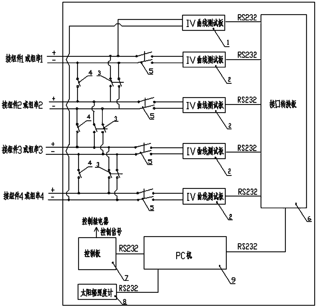 A series-parallel mismatch loss rate test device and test method for a photovoltaic system