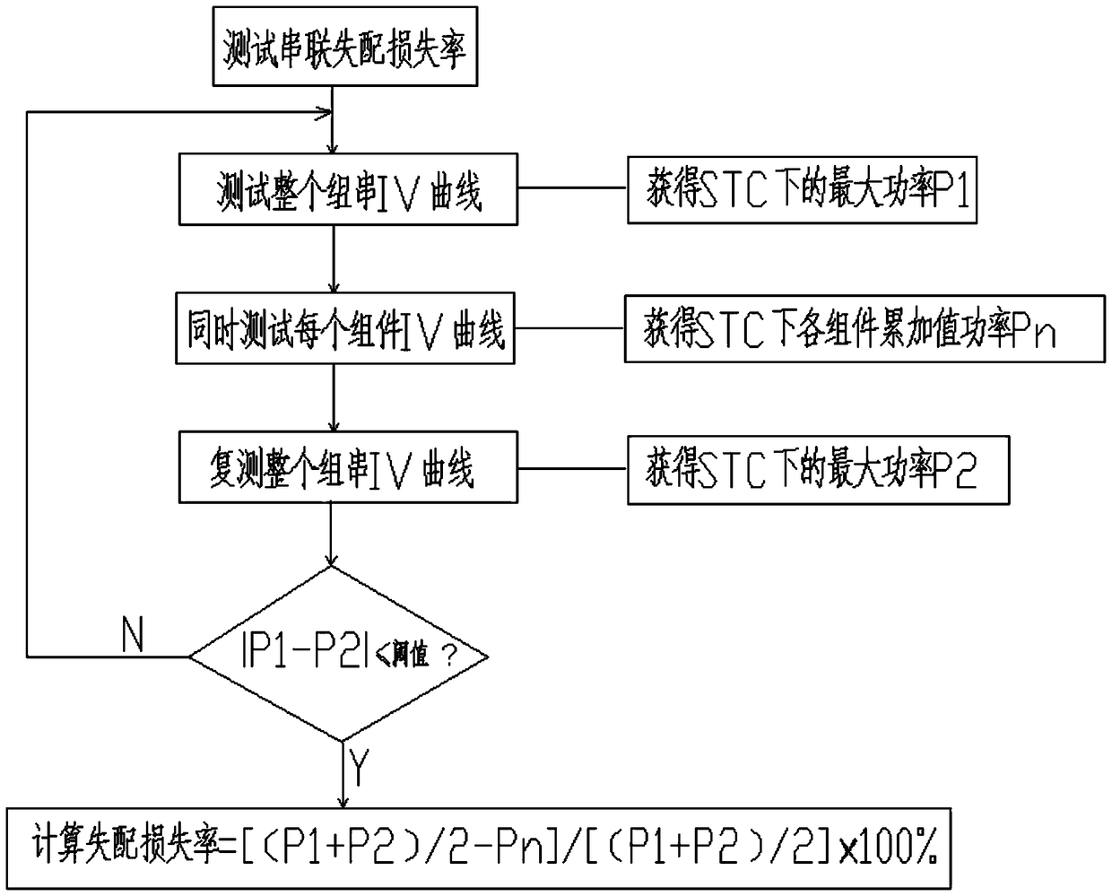 A series-parallel mismatch loss rate test device and test method for a photovoltaic system