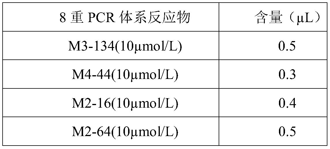 A method of microsatellite fluorescence multiplex PCR for parentage identification of grouper oblique