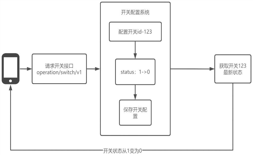 Page updating method and device, storage medium and computer equipment