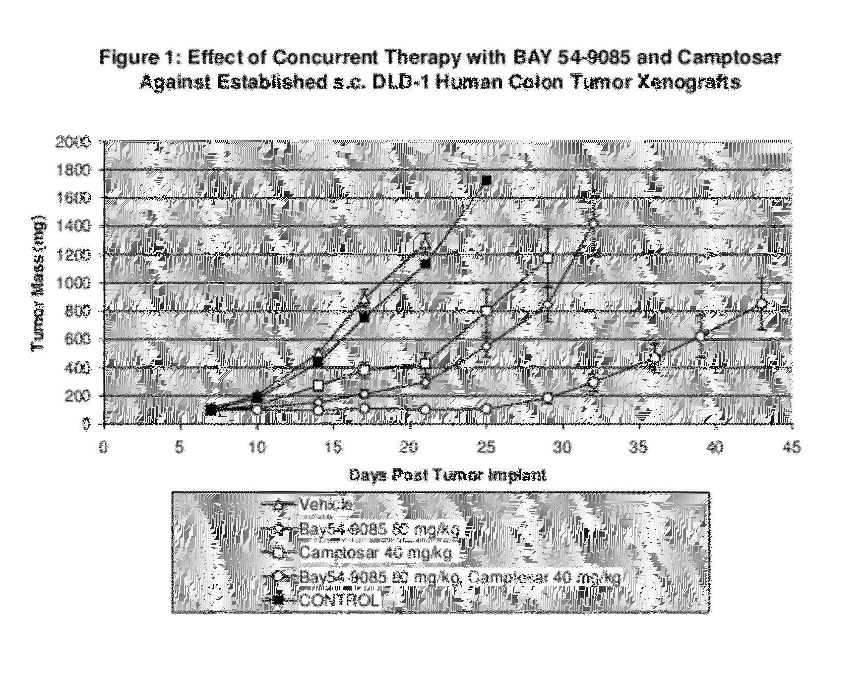 Aryl urea compounds in combination with other cytostatic or cytotoxic agents for treating human cancers