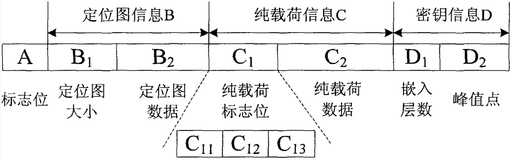 Non-destructive hidden transmission method for on-board data