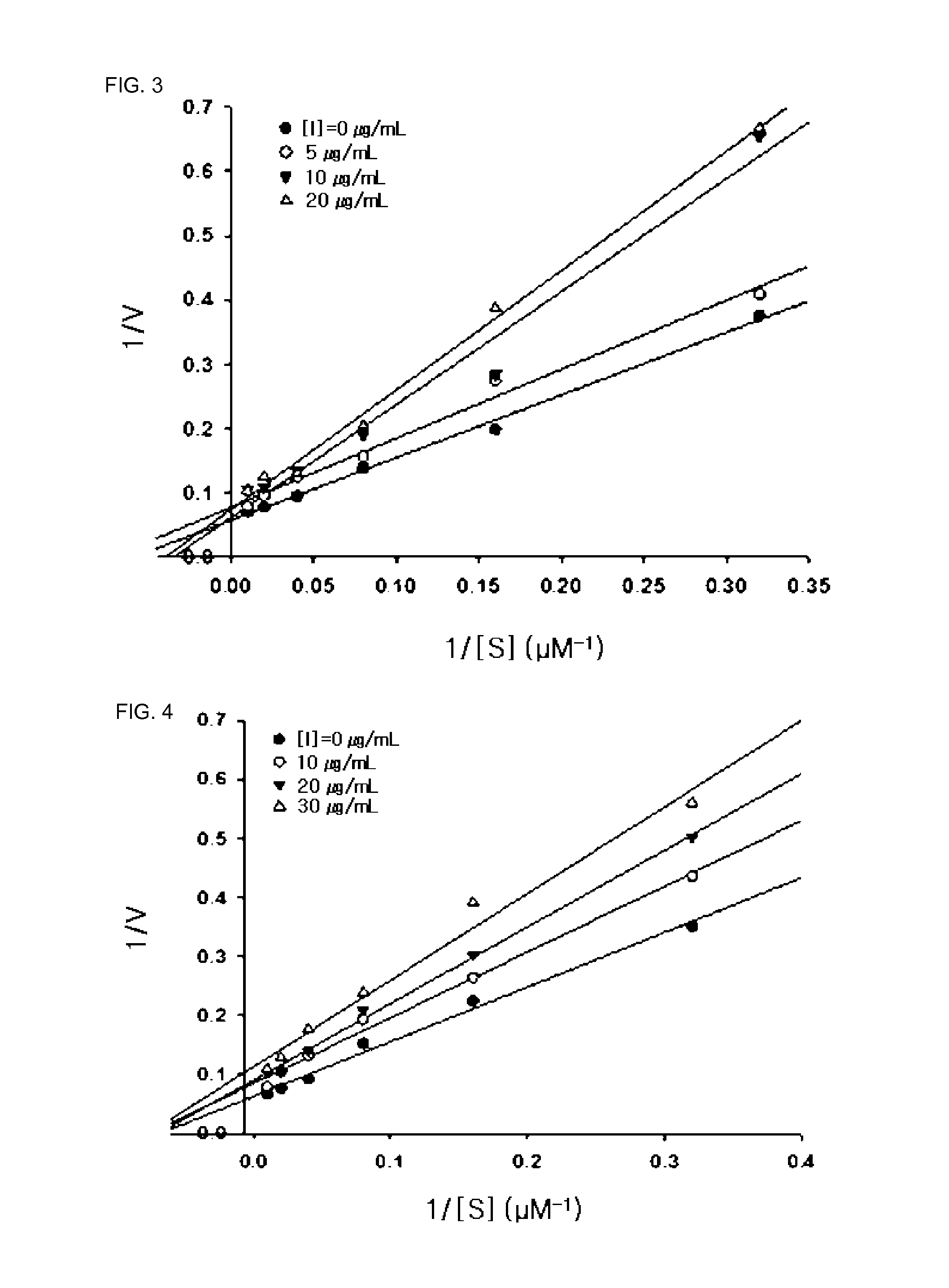 Cleistocalyx operculatus-derived compounds having inhibitory activities against avian and swine influenza viruses or novel influenza virus