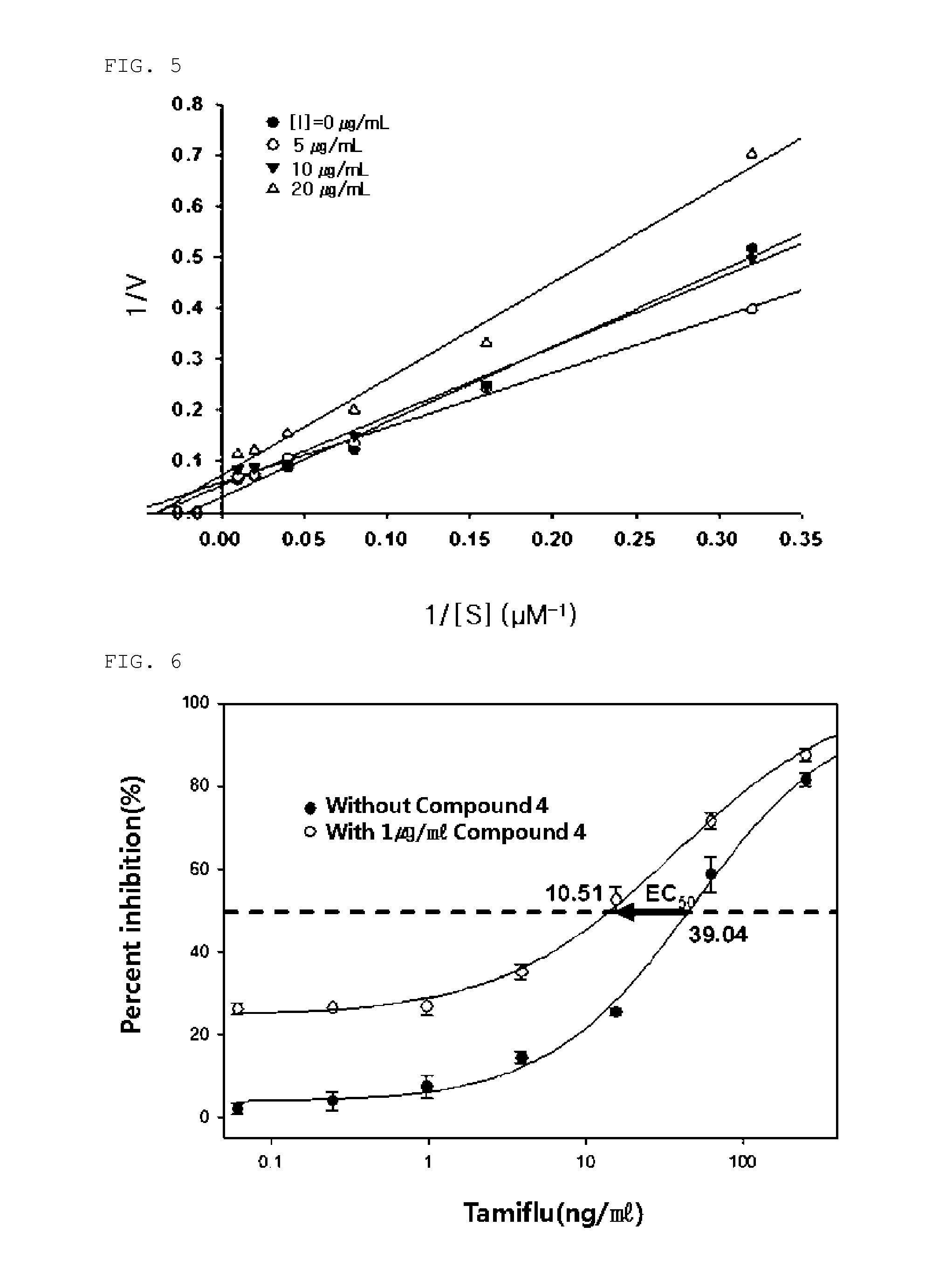 Cleistocalyx operculatus-derived compounds having inhibitory activities against avian and swine influenza viruses or novel influenza virus